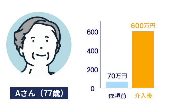 Aさん(77歳)