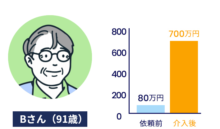 Bさん(91歳)